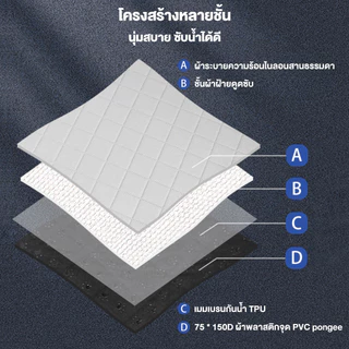Petcho ผ้ารองฉี่สุนัข แผ่นรองฉี่หมา+เบาะนอนเย็น สามารถใช้ซ้ำได้ แผ่นรองฉี่สุนัข 4ชั้น ดูดซับน้ำได้ดี เสื่อฉี่สุนัขเย็น