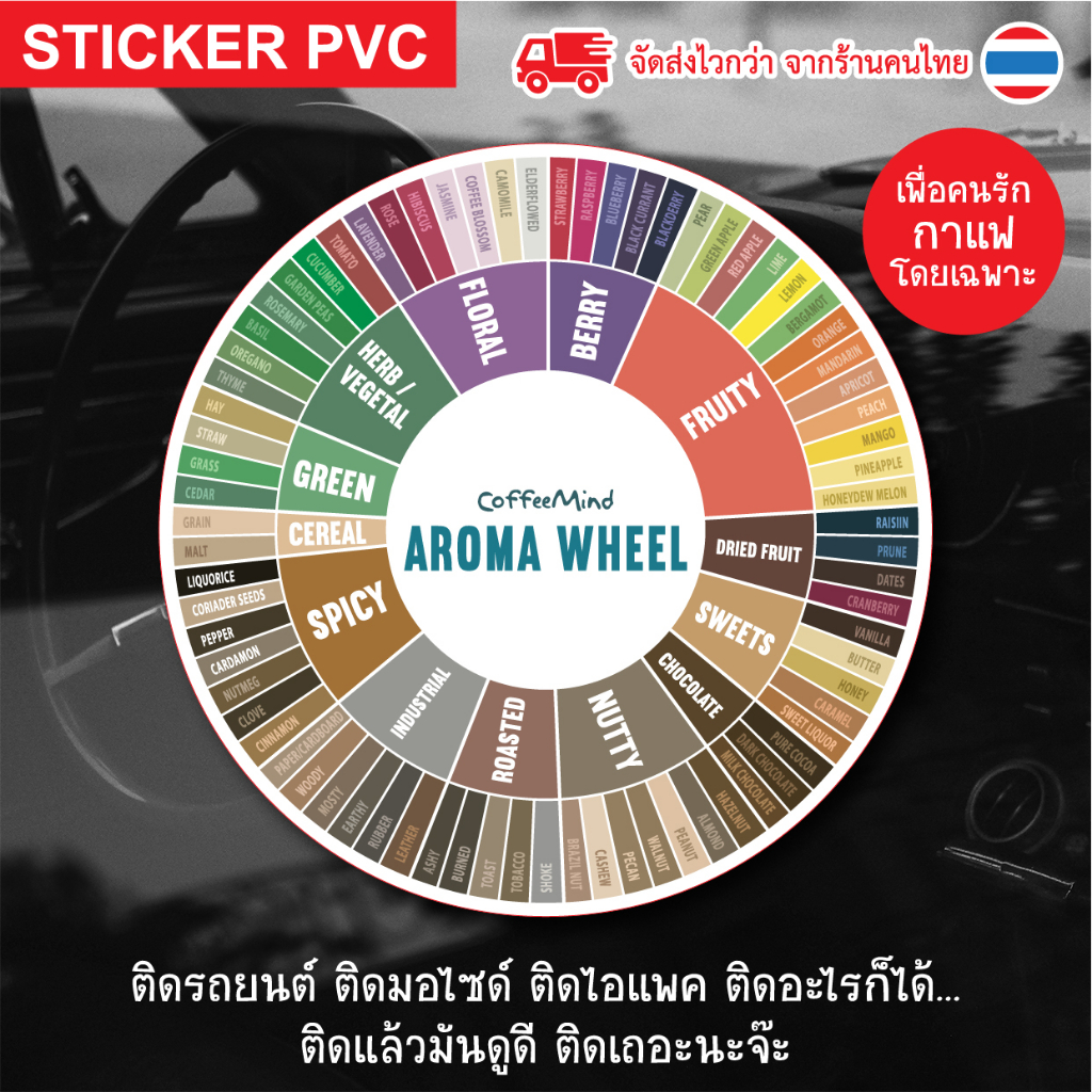 สติ๊กเกอร์ PVC กาแฟ Coffee Taster's Flavor Wheel วงล้อรถชาติกาแฟ สีคมชัด กันน้ํา สำหรับตกแต่งร้านกาแ