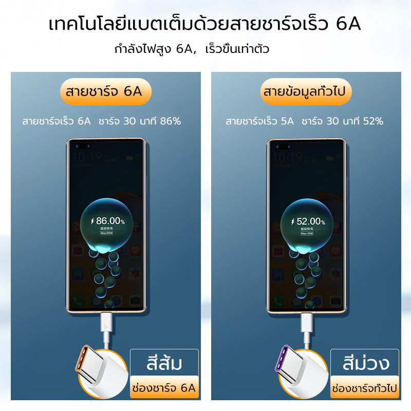 MAILESI  HUAWEI สายชาร์จ Huawei 6A Type-C Cable 66W สายชาร์จสำหรับMate 30 40 Pro P20 P30 P40 Pro Nova 8 Se Honor 30 - รูปที่ 7