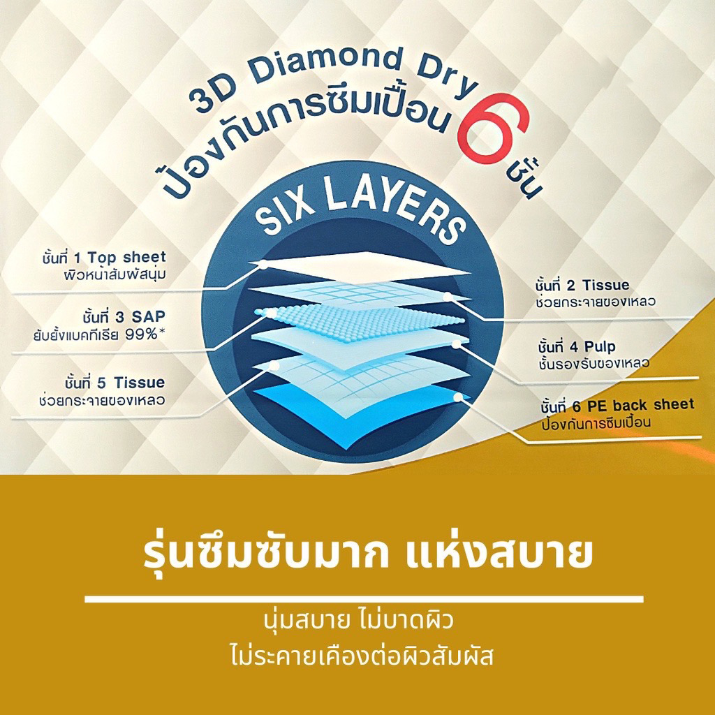 iCare แผ่นรองซับปัสสาวะ L ยกลัง