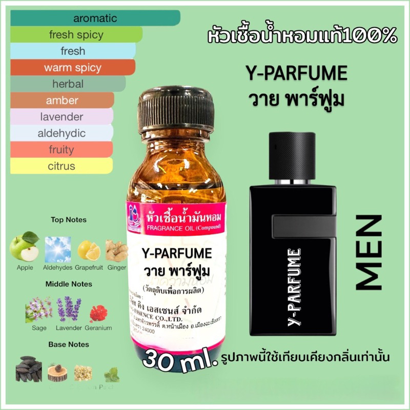วายพาร์ฟูม Y-PARFUME หัวเชื้อน้ำหอม วัตถุดิบสำหรับผลิตน้ำหอม