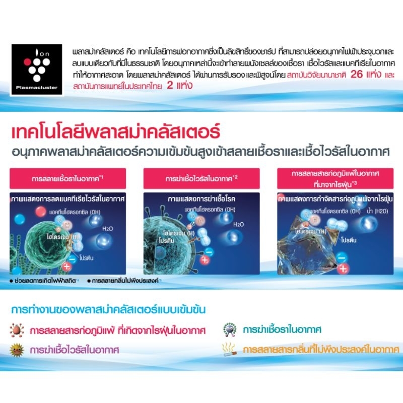 (พร้อมส่ง) Sharp FP-J30TA ประกันศูนย์ Sharp 1ปี ราคา ถูกที่สุด ดีลบีเคเค แกลเลอรีภาพที่ 4