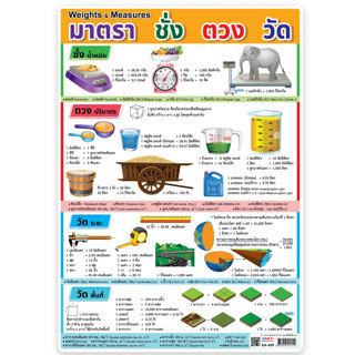 โปสเตอร์พลาสติกขนาด A4 มาตราชั่งตวงวัด EA-455