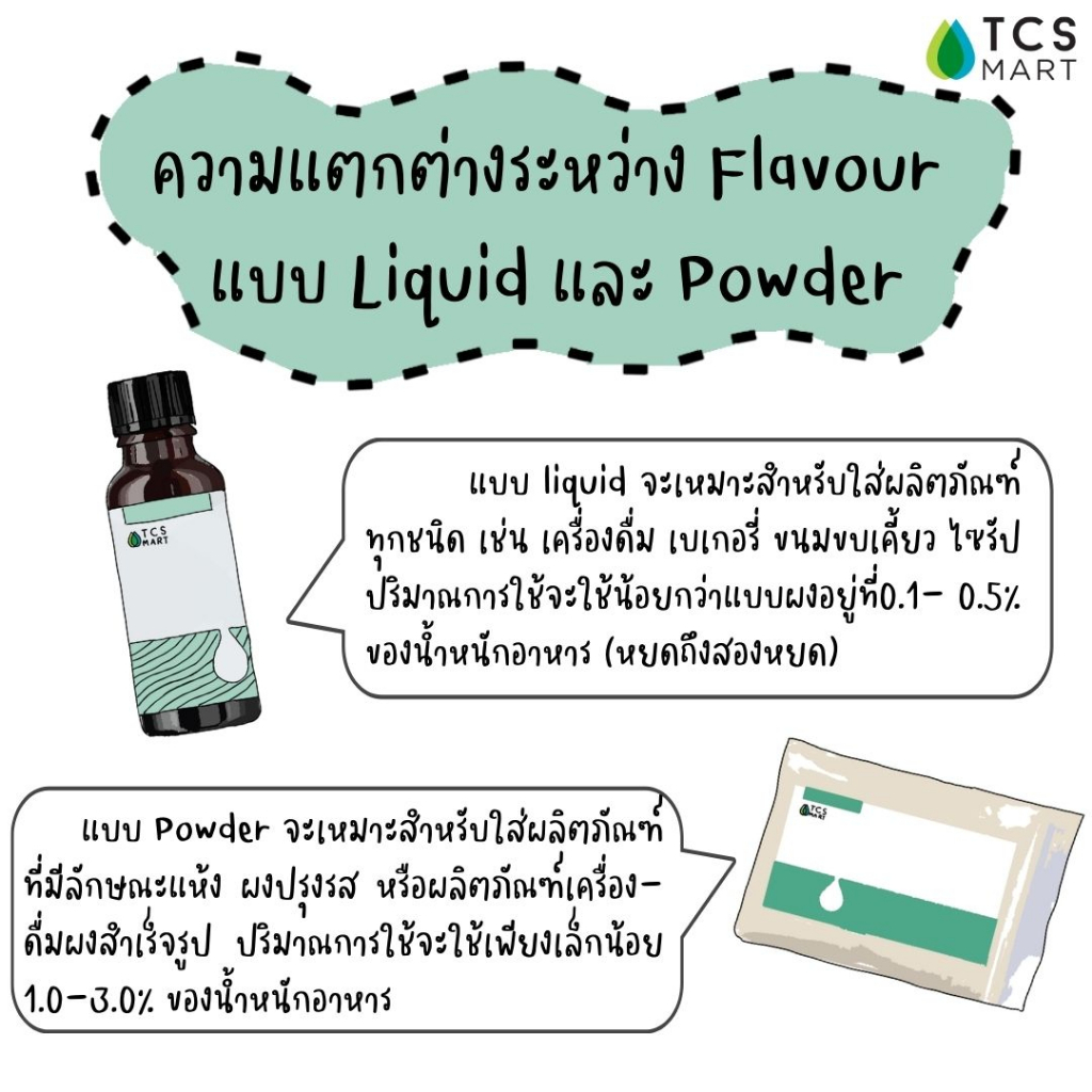 สารแต่งกลิ่นกลิ่นน้ำปลา Fish Sauce Flavour  (Water soluble) 25,100 mL. - รูปที่ 4
