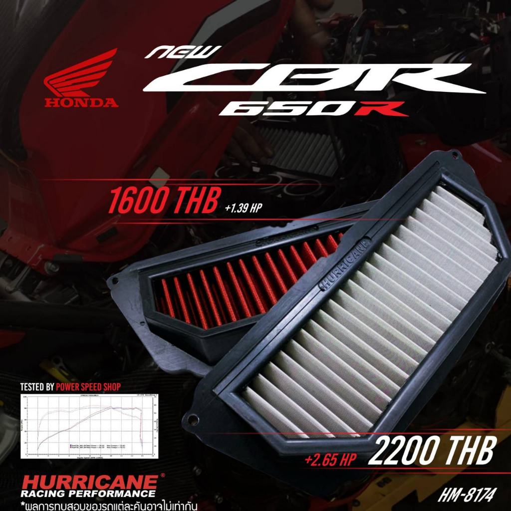 HM-8174  Air filter CB650R / CBR650R  ปี2019 กรองอากาศรถแต่ง Hurricane แท้ 100%