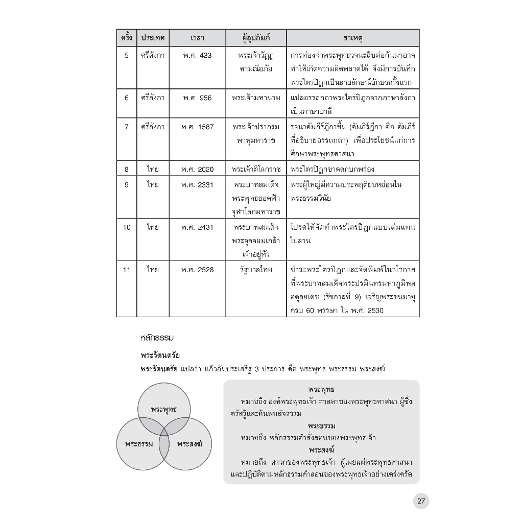 INSPAL : หนังสือ Lecture Social Studies สรุปสังคม มัธยมต้น ฉบับสมบูรณ์ 9786163813275 (Dream&Passion) ราคา ถูกที่สุด ดีลบีเคเค แกลเลอรีภาพที่ 5