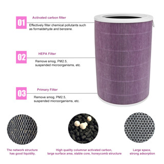 Xiaomi Mi Air Purifier Filter ไส้กรองอากาศ xiaomi รุ่น 2S / 2H / 3H / Pro / 2C / 3C / Smartmi ไส้กรอง