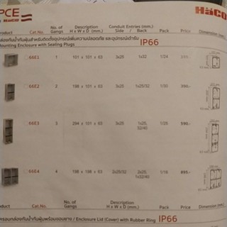 Haco 66E4 กล่องกันน้ำกันฝุ่นสำหรับติดตั้งอุปกรณ์เพิ่มความปลอดภัย และอุปกรณ์เต้ารับ Mounting Enclosure IP66 Sealing Plugs