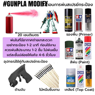 MR.TOPCOAT (GLOSS, SEMI-GLOSS, FLAT) สเปรย์เคลียร์สูตรน้ำกระป๋องขนาด 88 ml
