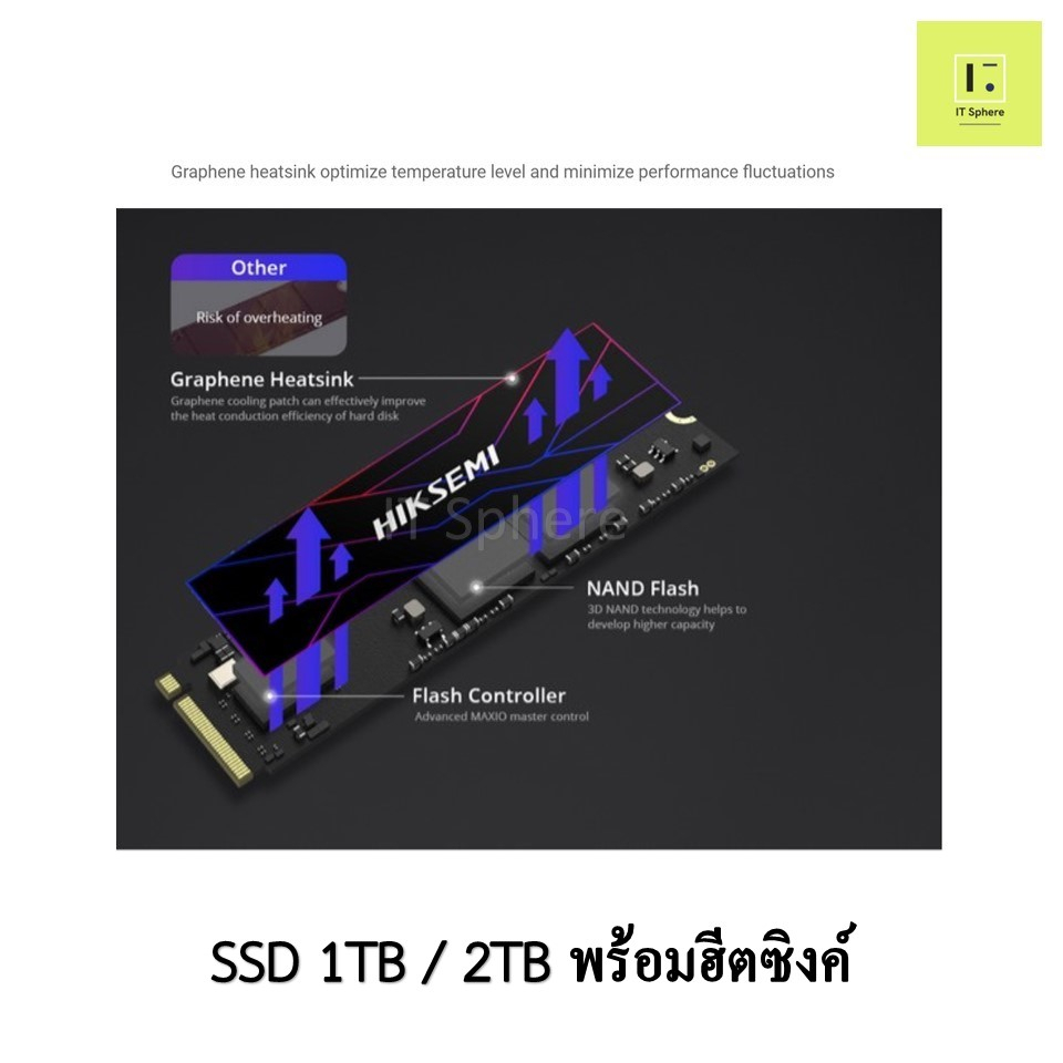 SSD HIKSEMI FUTURE 1TB / 2TB เลือกฮีตซิงค์เพิ่มได้ GEN4 NVMe M.2  (SSD HIKSEMI FUTURE PCIe 1024GB,2048GB)
