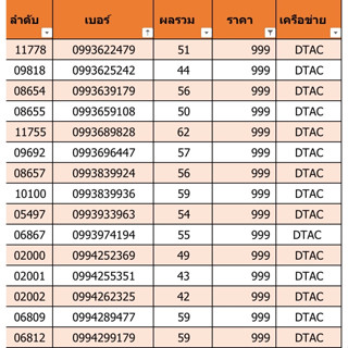 เบอร์สวย เบอร์มงคล ราคา 999 (C11)