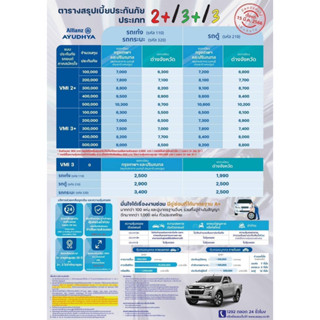 ประกันชั้น 2+ 3+ และ ชั้น 3 อลิอันซ์อยุธยาประกันภัย