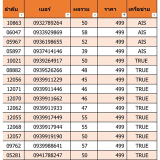 เบอร์สวย เบอร์มงคล ราคา 499 ชุดที่ 19