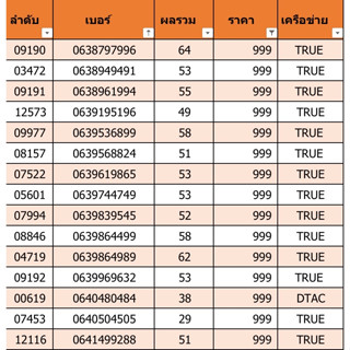 เบอร์สวย เบอร์มงคล ราคา 999 ชุดที่ 6