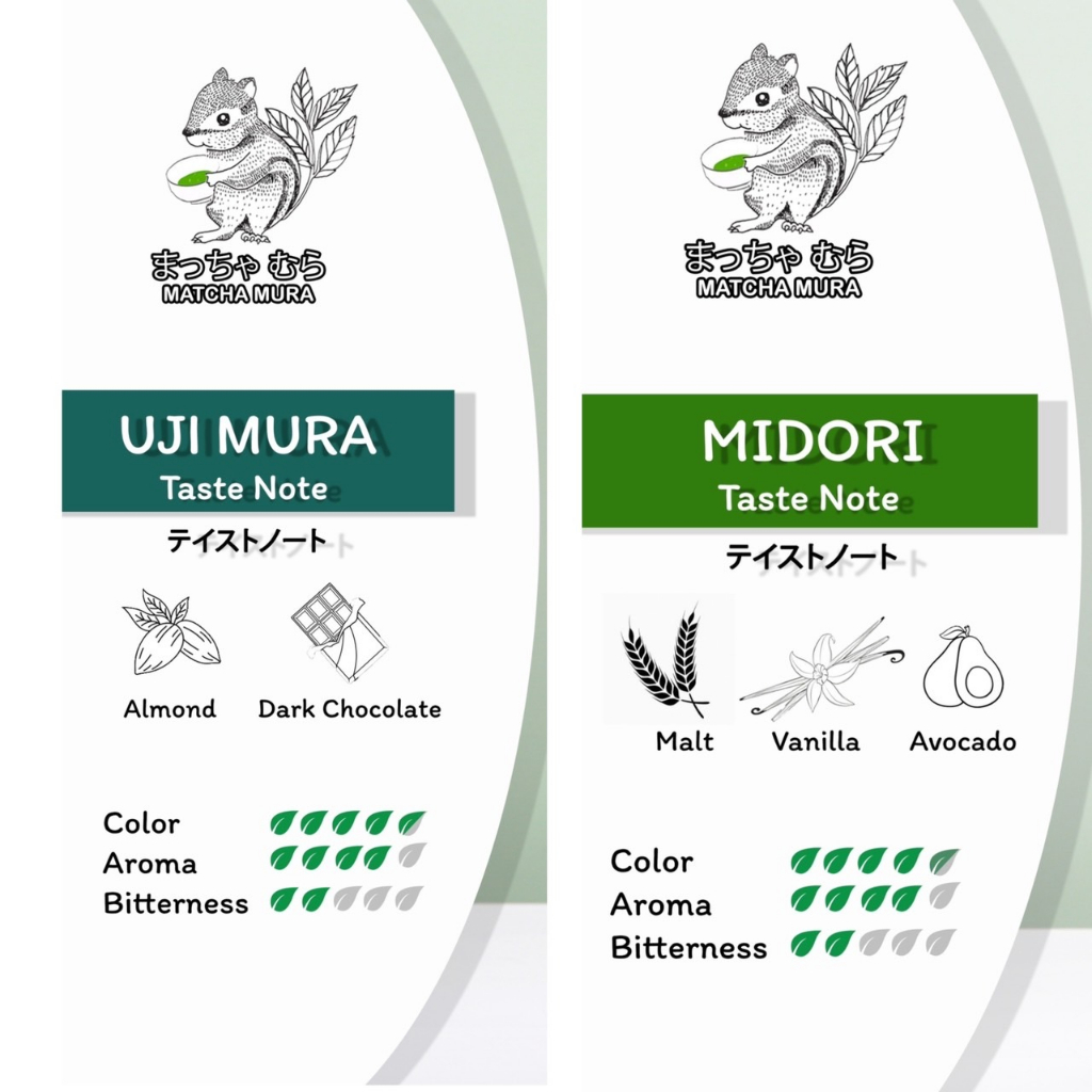 ผงชาเขียวมัทฉะ UJI SERIES ชาเขียวอูจิ ตัวท็อปติดดาว กลิ่นหอมฟุ้ง - รูปที่ 2