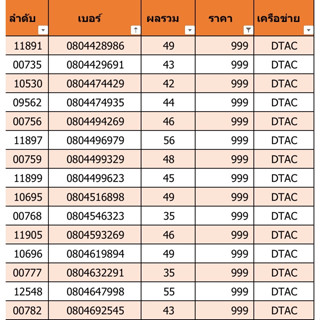 เบอร์สวย เบอร์มงคล ราคา 999 ชุดที่ 10