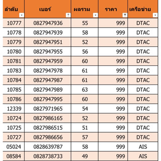 เบอร์สวย เบอร์มงคล ราคา 999 ชุดที่ 14
