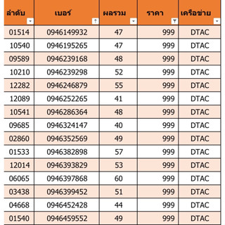 เบอร์สวย เบอร์มงคล ราคา 999 ชุดที่ 20