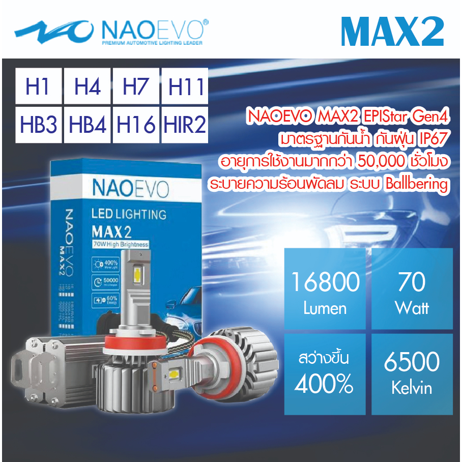 ไฟหน้า LED NAO EVO MAX2 สว่างที่สุดสูงถึง 16800ลูเมน สินค้างานแท้ รับประกัน 2 ปี