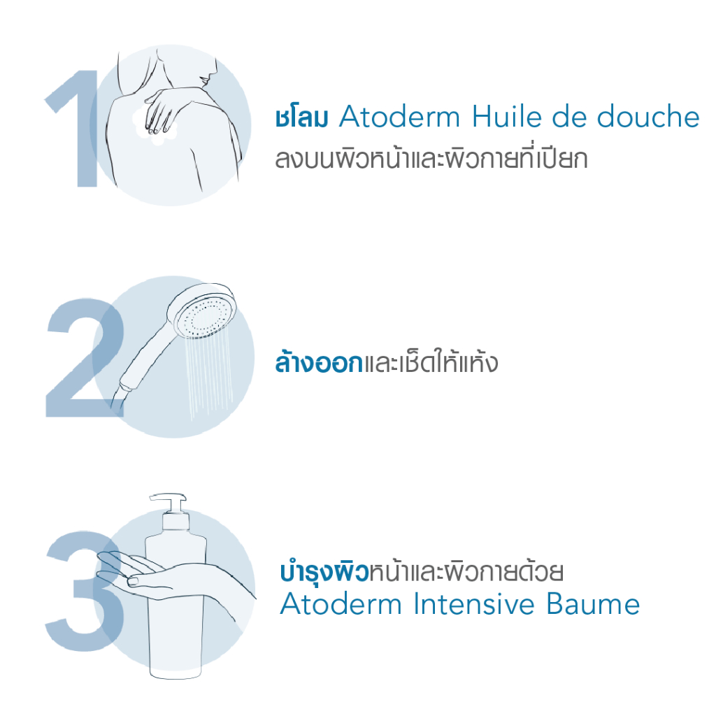 [EXP 31/08/2026] Bioderma Atoderm Huile de douch 100 ml ออยล์อาบน้ำสูตรฟื้นบำรุงผิวแห้งมาก สำหรับผิวแห้งมาก ระคาย