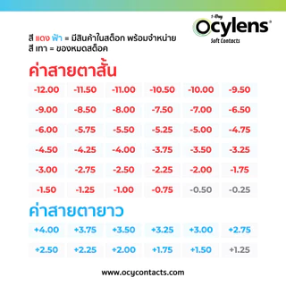 Ocylens สายตาสั้น โปร 1 กล่อง 30 คอนแทคเลนส์ รายวัน ชนิดใส