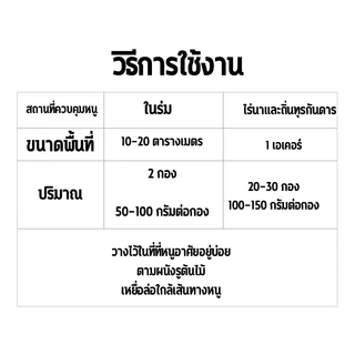 ยาฆ่าหนู 900g ประมาณ 10,000 ดวง เหยือกำจัดหนู สูตรตายแห้ง เหยื่อหนู กำจัดหนู ยากำจัดหนู กําจัดหนูในบ้าน สิบปีโดยไม่มีหนู