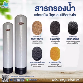 [โค้ดส่วนลด*เครดิตเงินคืน*จัดส่งฟรี] ชุดถังกรองน้ำใช้ 1-3 ถังกรองไฟเบอร์ 8” เน้นกำจัดหินปูน + กลิ่น สี คลอรีน ตะกอน