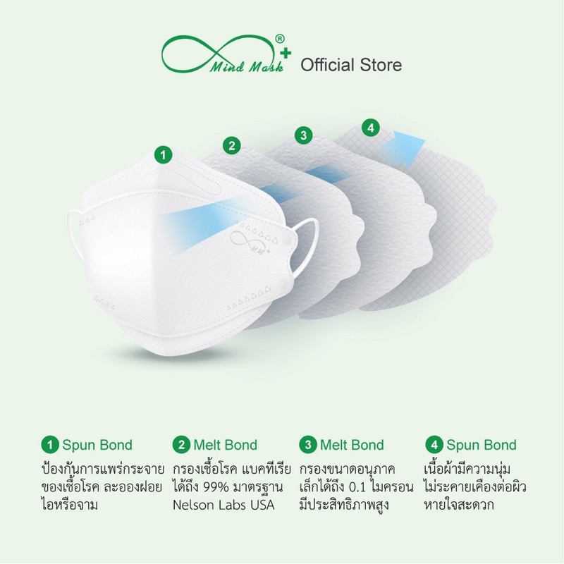 หน้ากากอนามัย KF94 มายแมสด์ Mindmask มาตรฐานเนลสัน Nelson 25ชิ้น/กล่อง - รูปที่ 6