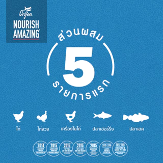 ORIJEN Original Dog 2 กิโลกรัม โอริเจน ออริจินัล สำหรับสุนัขทุกช่วงวัย ทุกสายพันธุ์