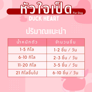 หัวใจเป็ดอบแห้ง ไม่เค็ม ขนมหมา YCrazy 50 กรัม