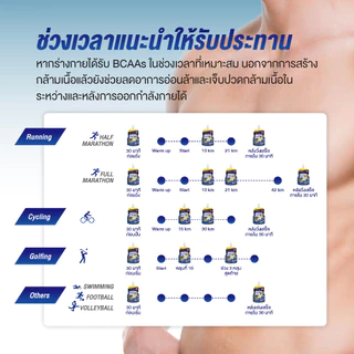 [ส่งฟรี] aminoVITAL Energy gel อะมิโนไวทัล เจลพลังงานผสมกรดอะมิโนพร้อมทาน 100 กรัม แพ็ก 6 ถุง