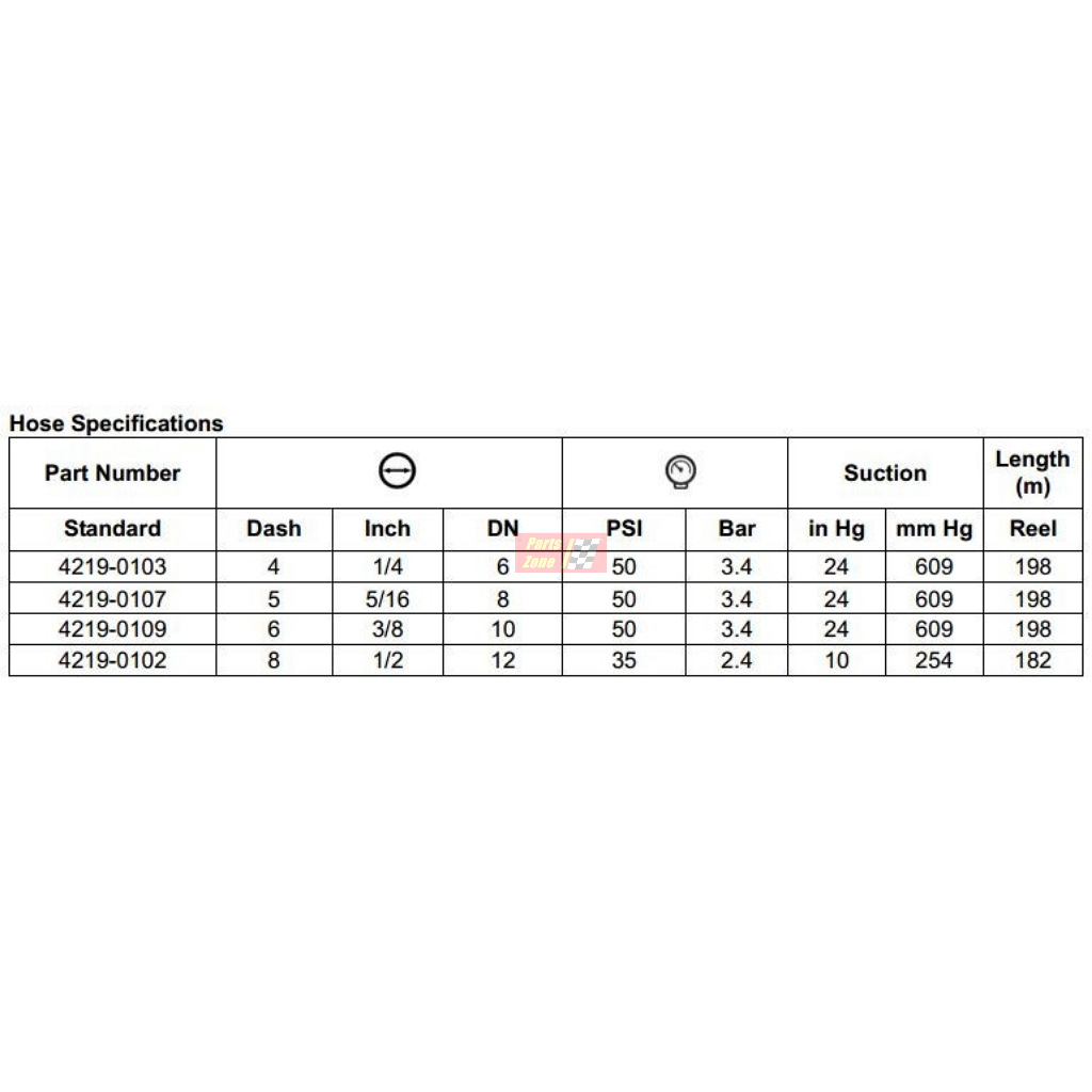 GATES สายน้ำมัน ท่อน้ำมัน R9 แท้ 8mm(5/16