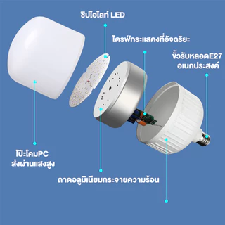 หลอดไฟ LED หลอดไฟ E27 แสงสีขาว หลอดไฟขั้วเกลียว 220V 20W 30W 40W 50W 60W หลอดไฟประหยัด LED HighBulb หลอดไฟบ้าน