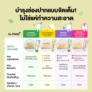 ยาสีฟันลดกลิ่นปาก Dr.PONG BREATHX FLUORIDE TOOTHPASTE ยาสีฟัน สูตรลดกลิ่นปาก น้ำลายบูด
