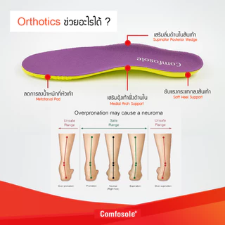 แผ่นรองเท้า Comfosole รุ่น Athletic นุ่มดีดเด้ง ซับแรงกระแทก ลดเท้าบิดล้มหงายต้นเหตุบาดเจ็บการวิ่ง
