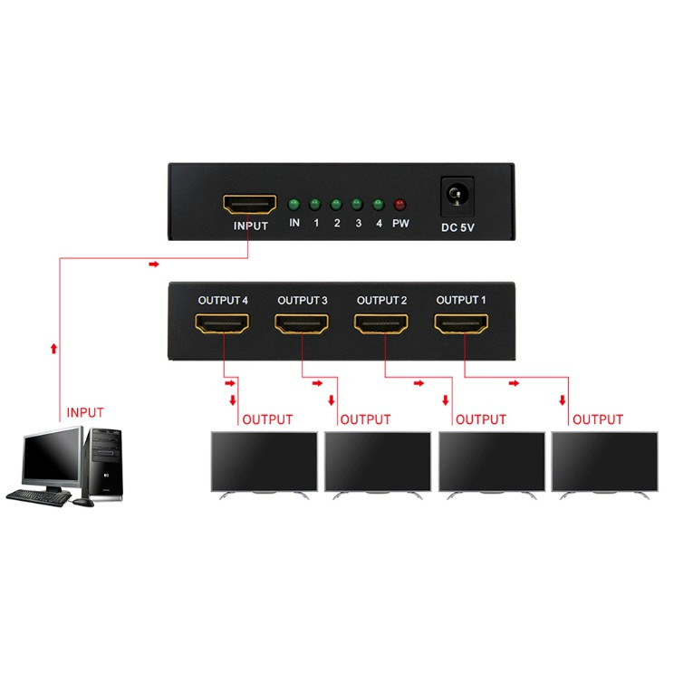 ✅ มาตรฐาน GLINK GLSP-013 4K HDMI SPLITTER 1: 4 PORT 1080P แยกจอ 4 จอ สำหรับผู้ที่ต้องการใช้งานอุปกรณ์มากกว่า ตัวแยกสัญญา