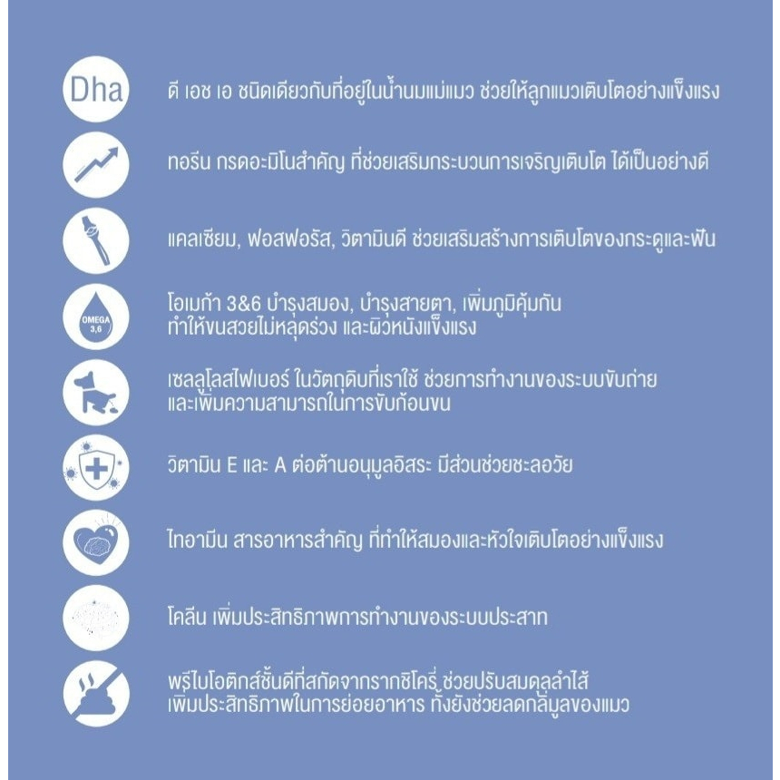 ✅แบ่งขาย✅ Petheria อาหารแมว เพ็ทเทอเรีย (ครบทุกสูตร) ทุกช่วงวัย เกรนฟรี กลูเตนฟรี ไม่เค็ม ลดขนร่วง