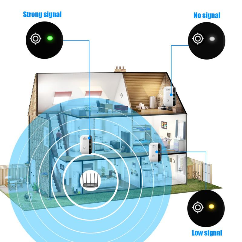 WIFI Repeater Amplifier สัญญาณ ไวไฟ 300 Mbps เครือข่ายไร้สาย Extender Wifi เราเตอร์บูสเตอร์ ตัวขยายสัญญาณไวไฟ
