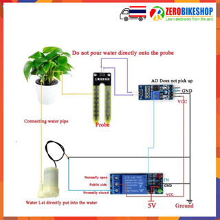 ชุดอุปกรณ์ รดน้ำต้นไม้อัตโนมัติ Automatic irrigation module DIY kit soil moisture detection automatic water pumping by Z