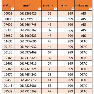 เบอร์สวย เบอร์มงคล ราคา 999 (C01)