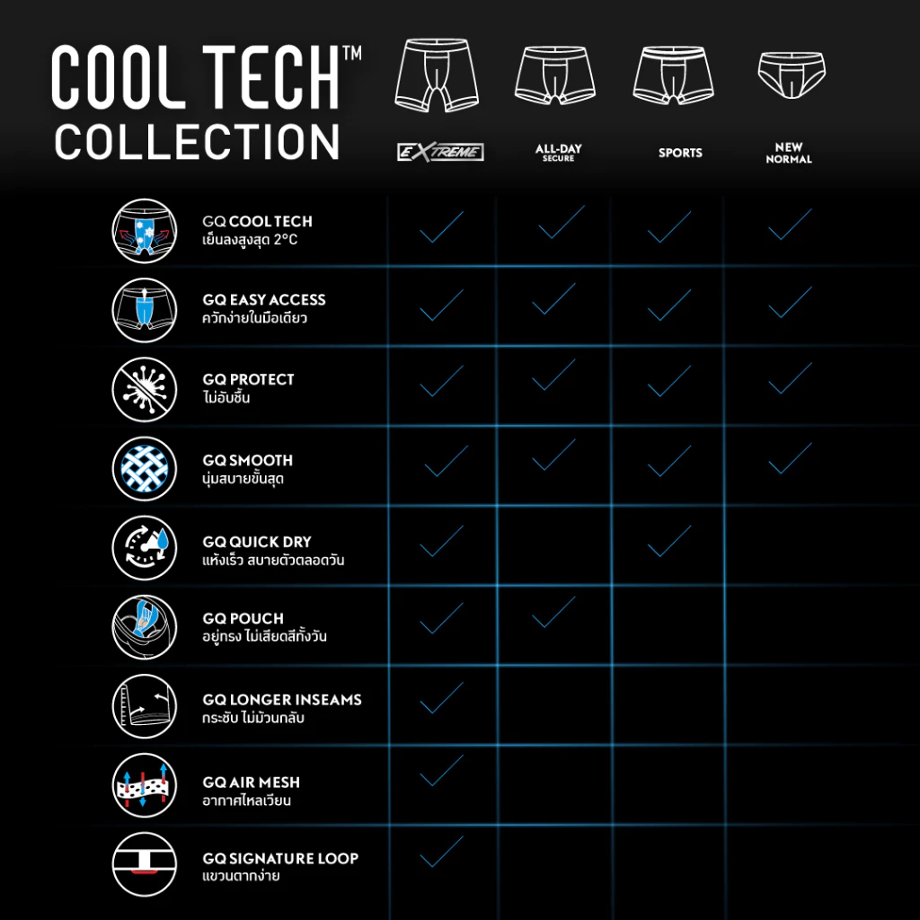 GQ Cool Tech Extreme กางเกงในไข่เย็น ระบายอากาศ 5 เท่า thumbnail 10