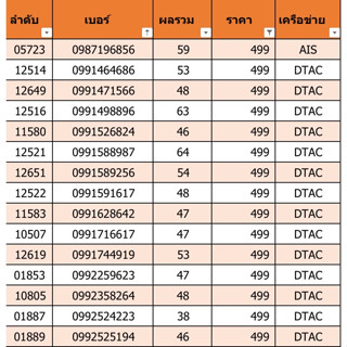 เบอร์สวย เบอร์มงคล ราคา 499 ชุดที่ 27