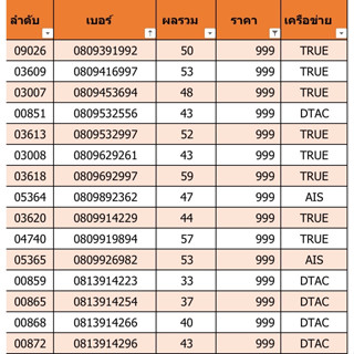 เบอร์สวย เบอร์มงคล ราคา 999 ชุดที่ 11