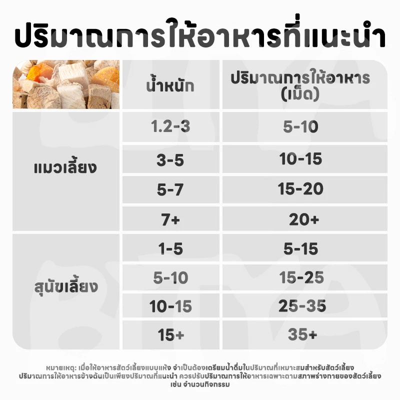 อกไก่ฟรีซดราย ขนมสัตว์เลี้ยง ไก่เต๋า ไม่มีสารปรุงแต่ง thumbnail 9
