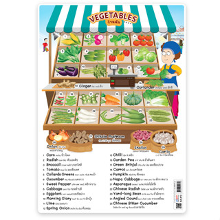 โปสเตอร์พลาสติกขนาด A4 EA-472 Vegetable Shop