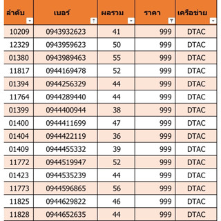 เบอร์สวย เบอร์มงคล ราคา 999 ชุดที่ 19