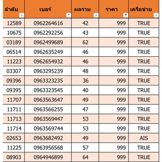 เบอร์สวย เบอร์มงคล ราคา 999 ชุดที่ 24