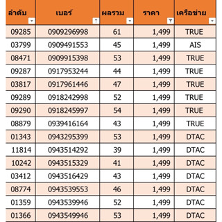 เบอร์สวย เบอร์มงคล ราคา 1499 ชุดที่ 4