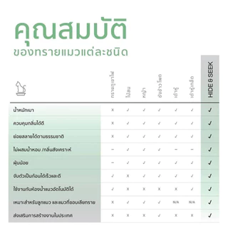 Hide & Seek ไฮด์แอนด์ซีค ทรายแมวมันสำปะหลัง 18L.
