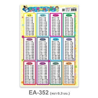 โปสเตอร์พลาสติก PP สูตรคูณ 1-24 ขนาด A4 ยี่ห้อ OST รหัส EA-351 , EA-352 ,EA-353 ,EA-354, EA-409